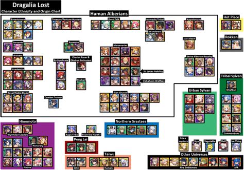 Dragalia Lost situation (EoS) should be a reminder : .